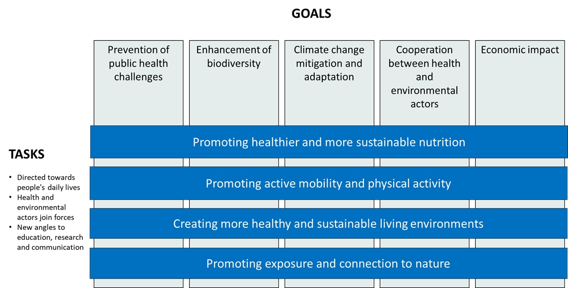 Naturestep to health programme and its goals and tasks